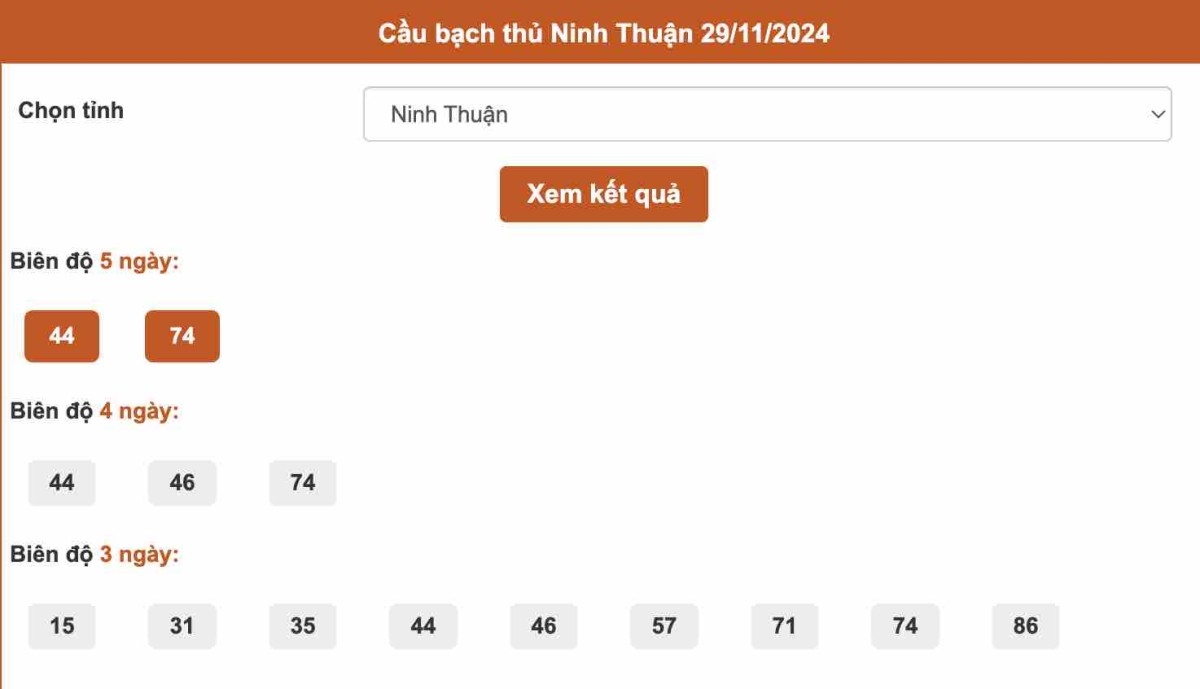 Thống kê bạch thủ Ninh Thuận ngày 29-11-2024