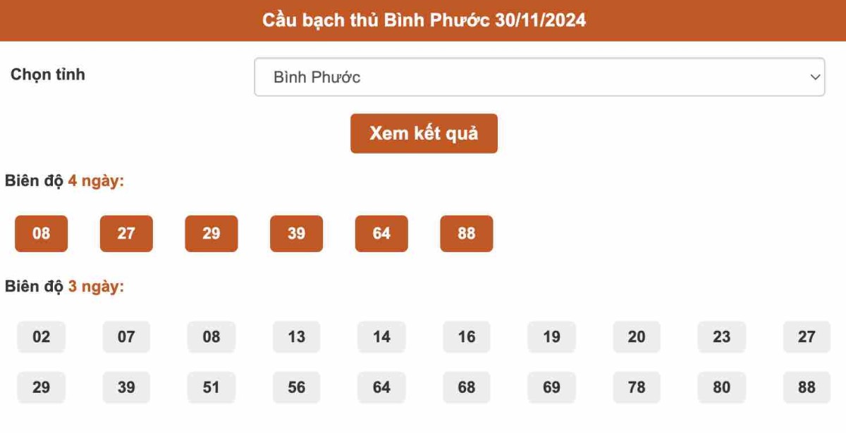 Thống kê cầu Bạch thủ Bình Phước ngày 30-11-2024