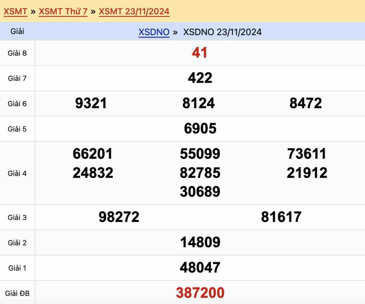Kết quả xổ số Đắk Nông ngày 23-11-2024