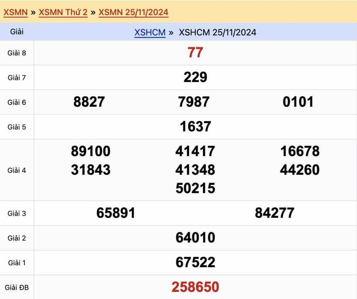 Kết quả xổ số Hồ Chí Minh ngày 25 tháng 11 năm 2024