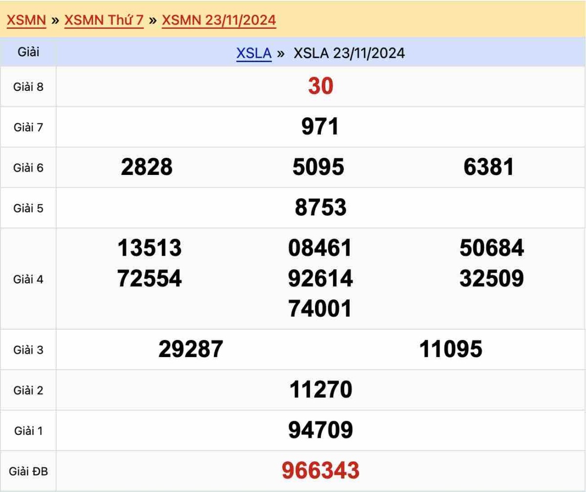 Kết quả xổ số Long An ngày 23-11-2024