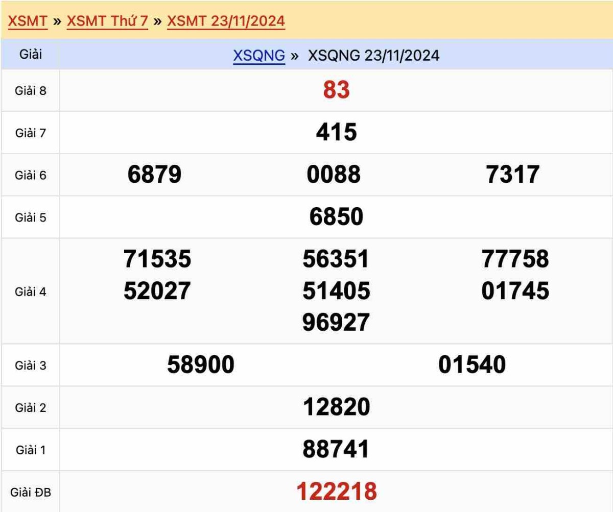 Kết quả Xổ số Quảng Ngãi ngày 23-11-2024