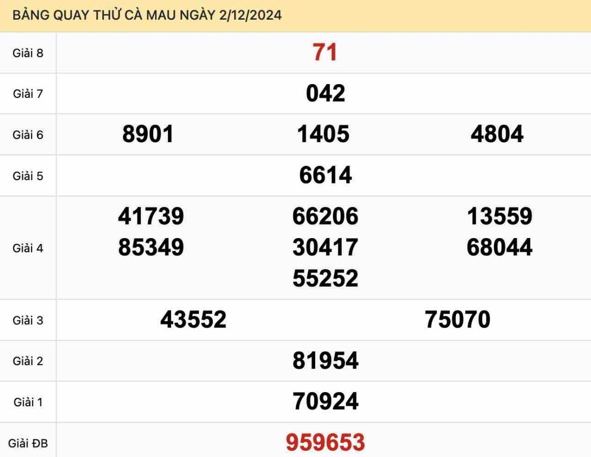 Quay thử xổ số Cà Mau ngày 2-12-2024