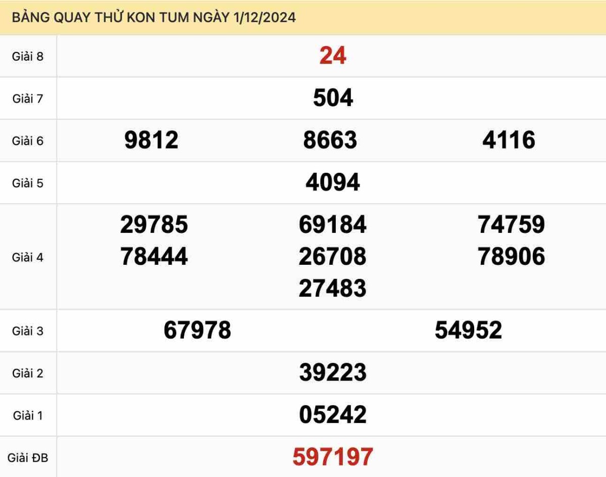 Quay thử xổ số Kon Tum ngày 1-12-2024