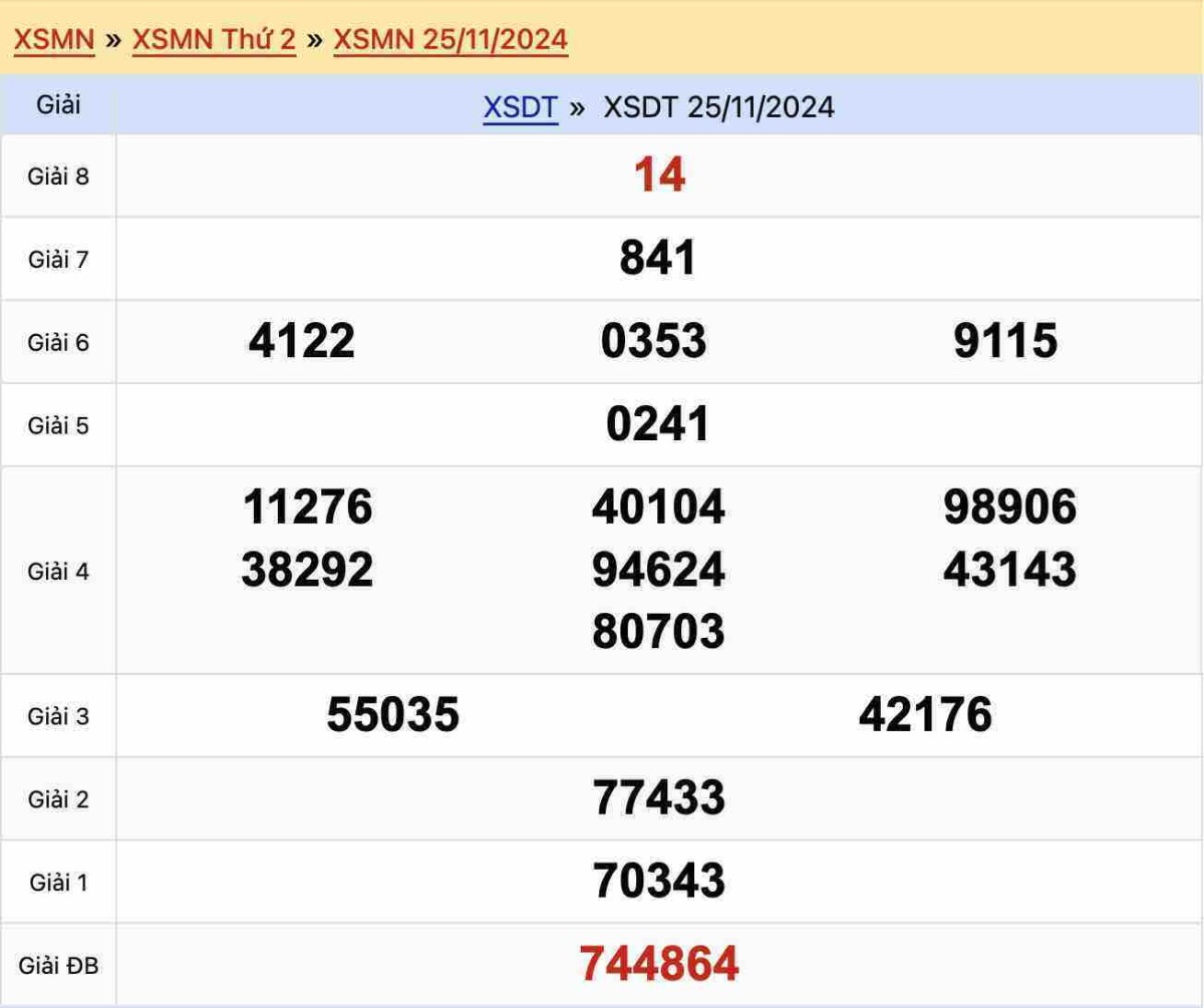 Kết quả xổ số Đồng Tháp ngày 25-11-2024
