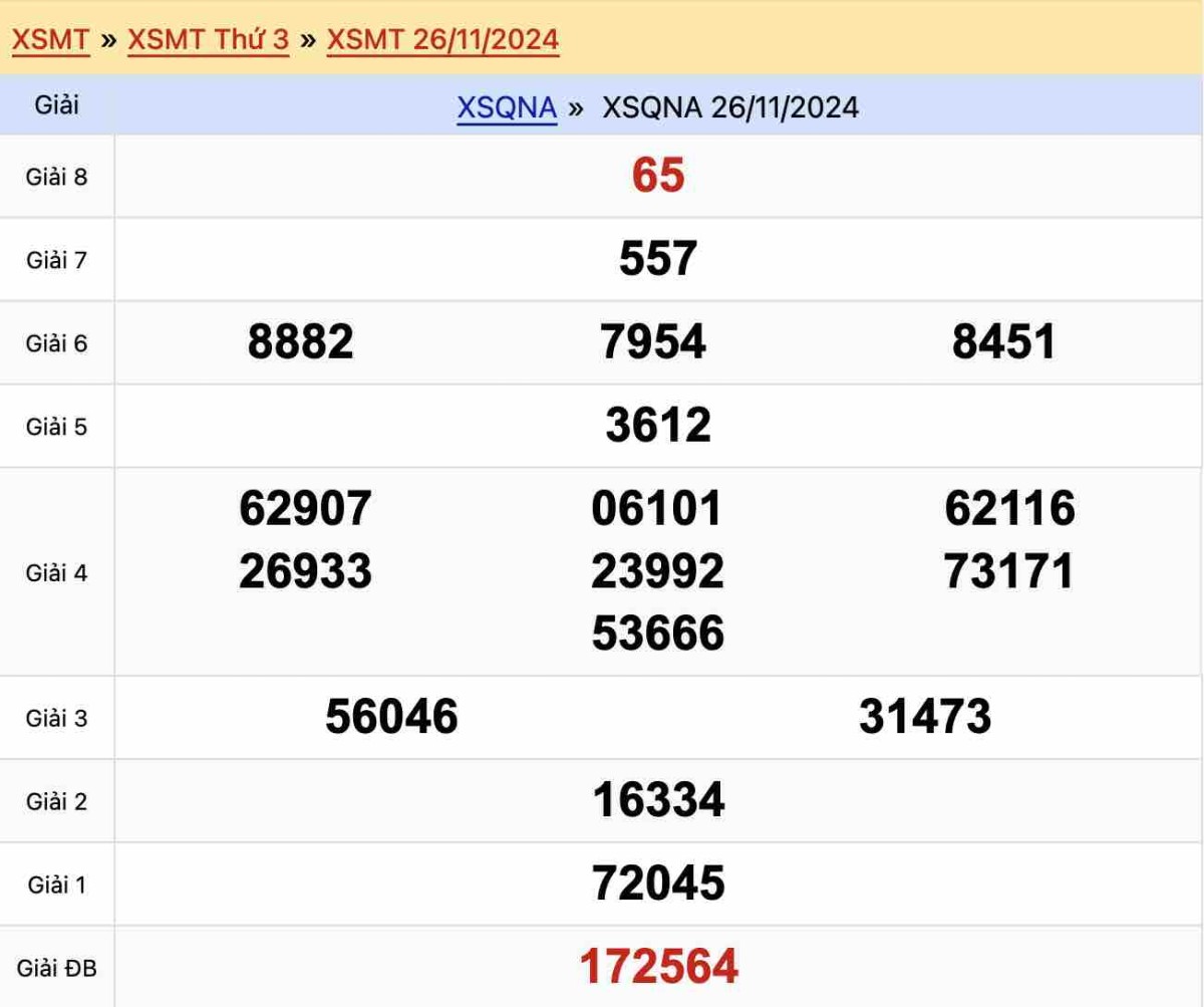 Kết quả xổ số Quảng Nam ngày 26-11-2024