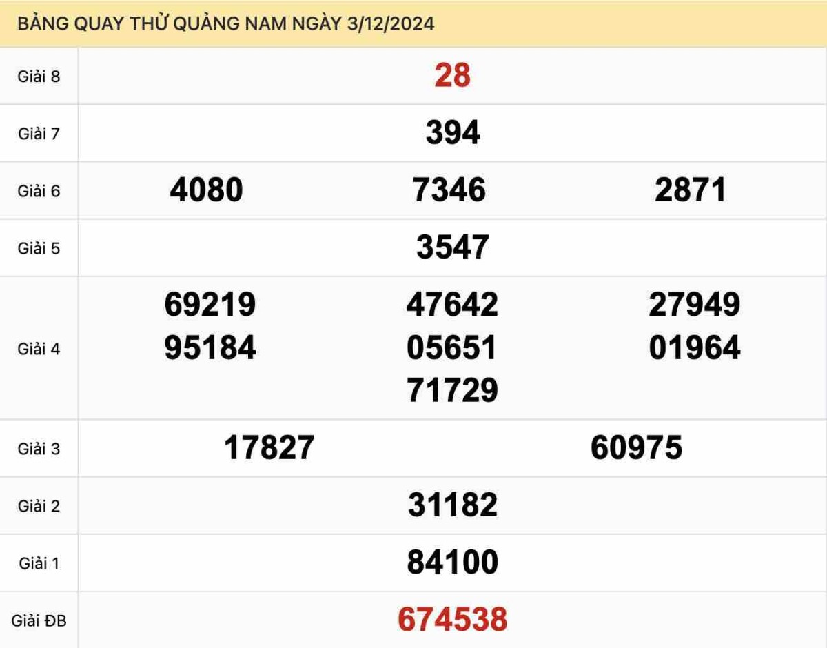 Quay thử xổ số Quảng Nam ngày 03-12-2024