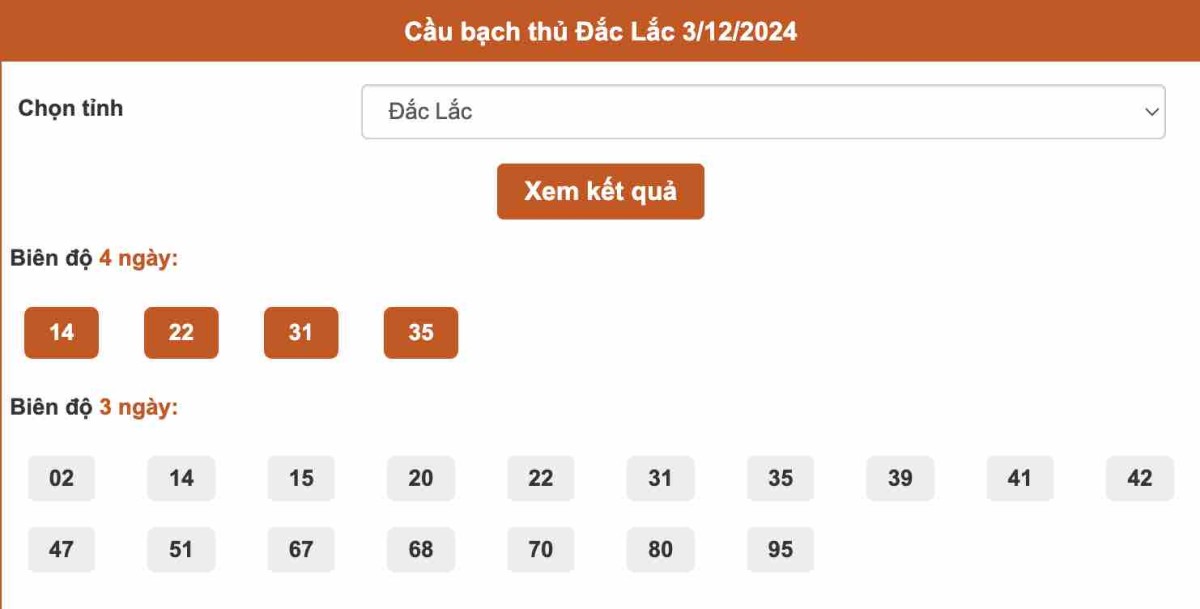 Thống kê cầu Bạch thủ Đắk Lắk ngày 03-12-2024