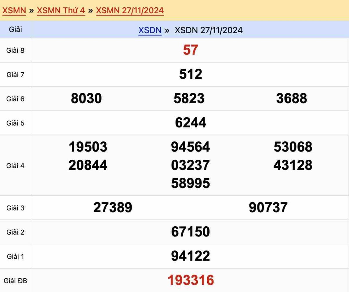 Kết quả xổ số Đồng Nai ngày 27-11-2024