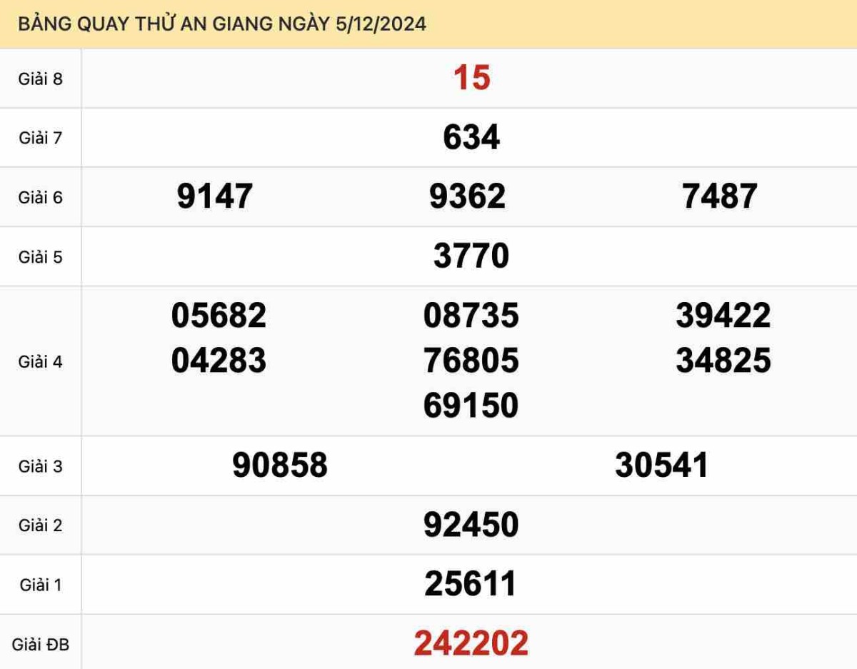 Quay thử xổ số An Giang ngày 5-12-2024 