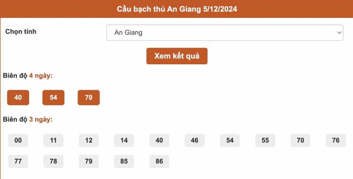 Thống kê cầu Bạch thủ An Giang ngày 5-12-2024