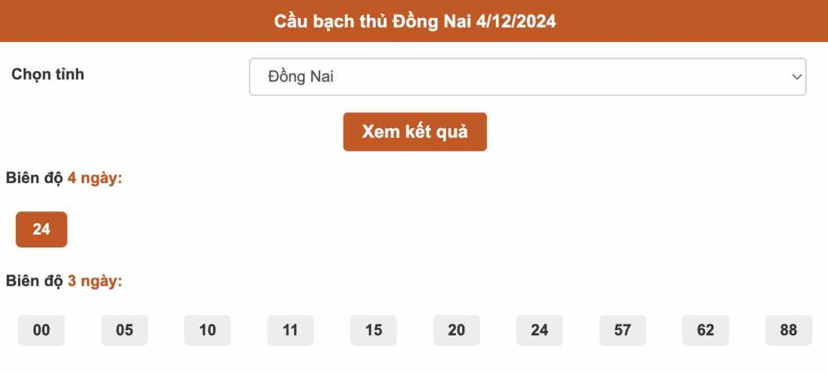 Thống kê cầu bạch thủ Đồng Nai ngày 4-12-2024