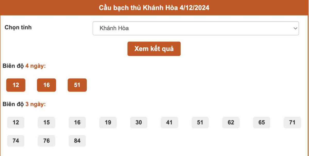 Thống kê cầu bạch thủ Khánh Hòa ngày 4-12-2024