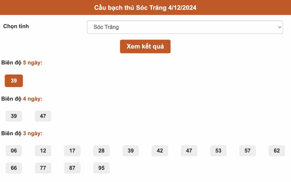 Thống kê cầu Bạch thủ Sóc Trăng ngày 4-12-2024