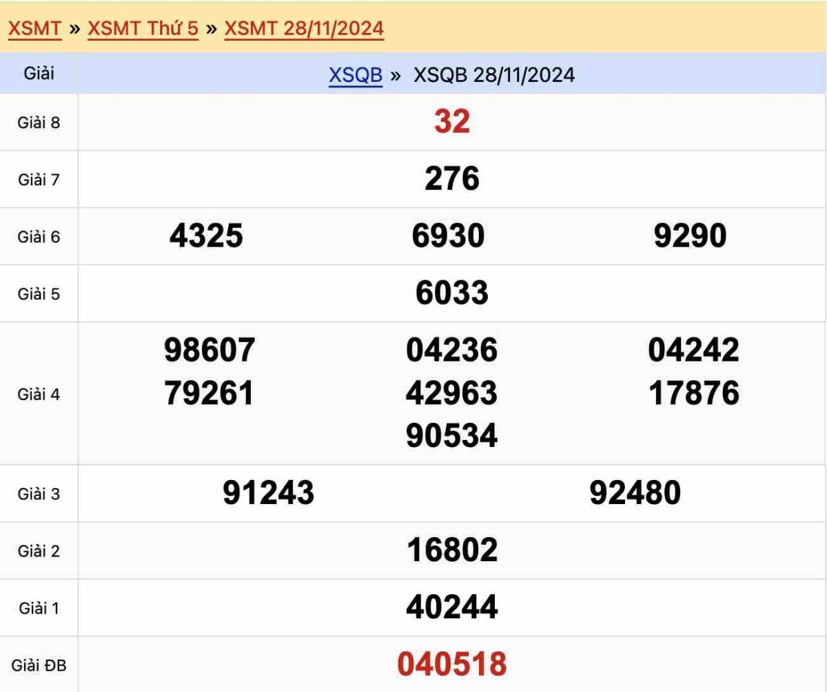 Kết quả xổ số Quảng Bình ngày 28-11-2024