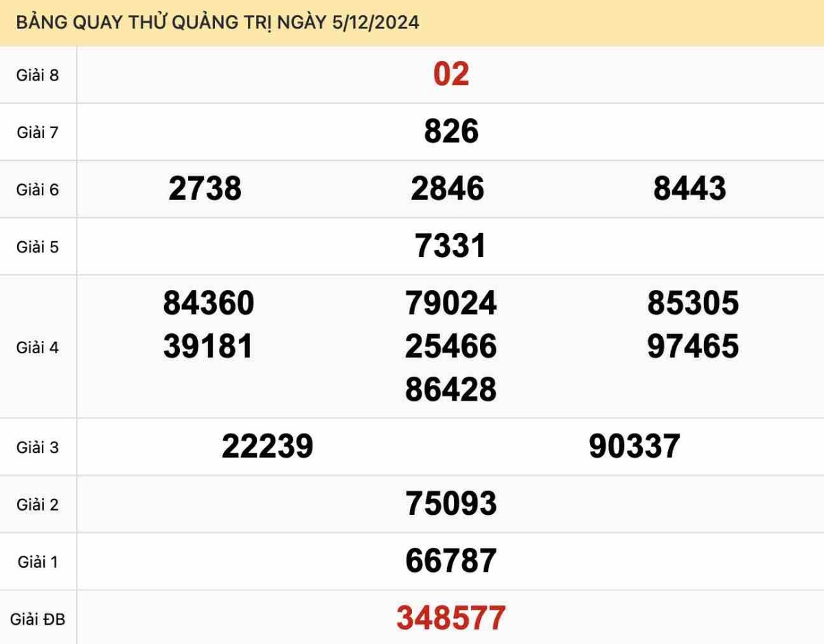 Quay thử xổ số Quảng Trị ngày 5-12-2024