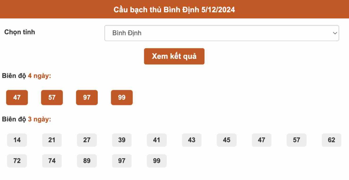 Thống kê Bạch thủ Bình Định ngày 5-12-2024