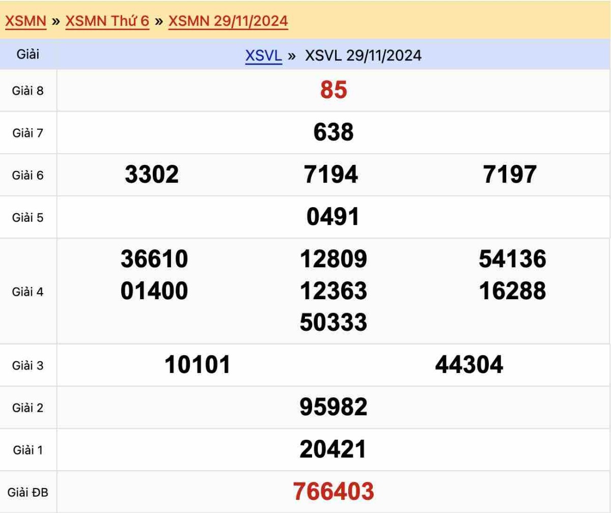 Kết quả xổ số Vĩnh Long ngày 29-11-2024