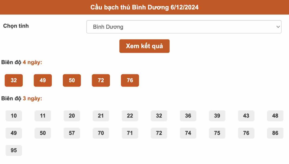 Thống kê cầu Bạch thủ Bình Dương ngày 6-12-2024