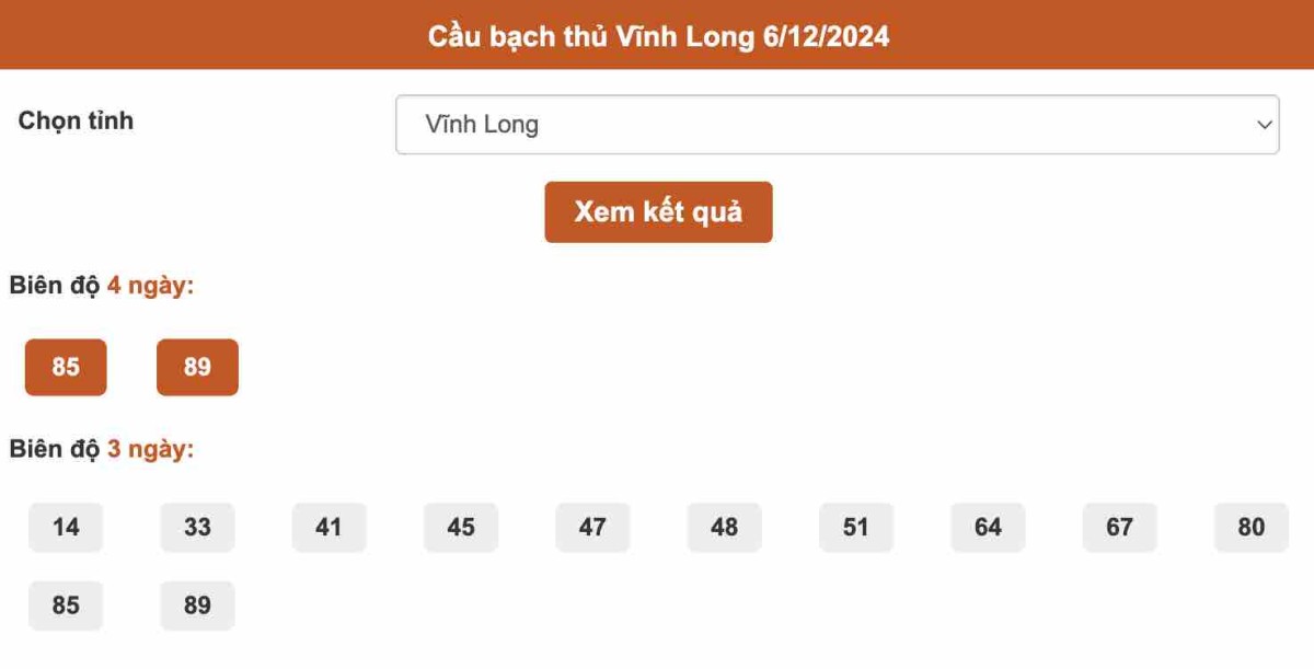 Thống kê cầu Bạch thủ Vĩnh Long ngày 6-12-2024