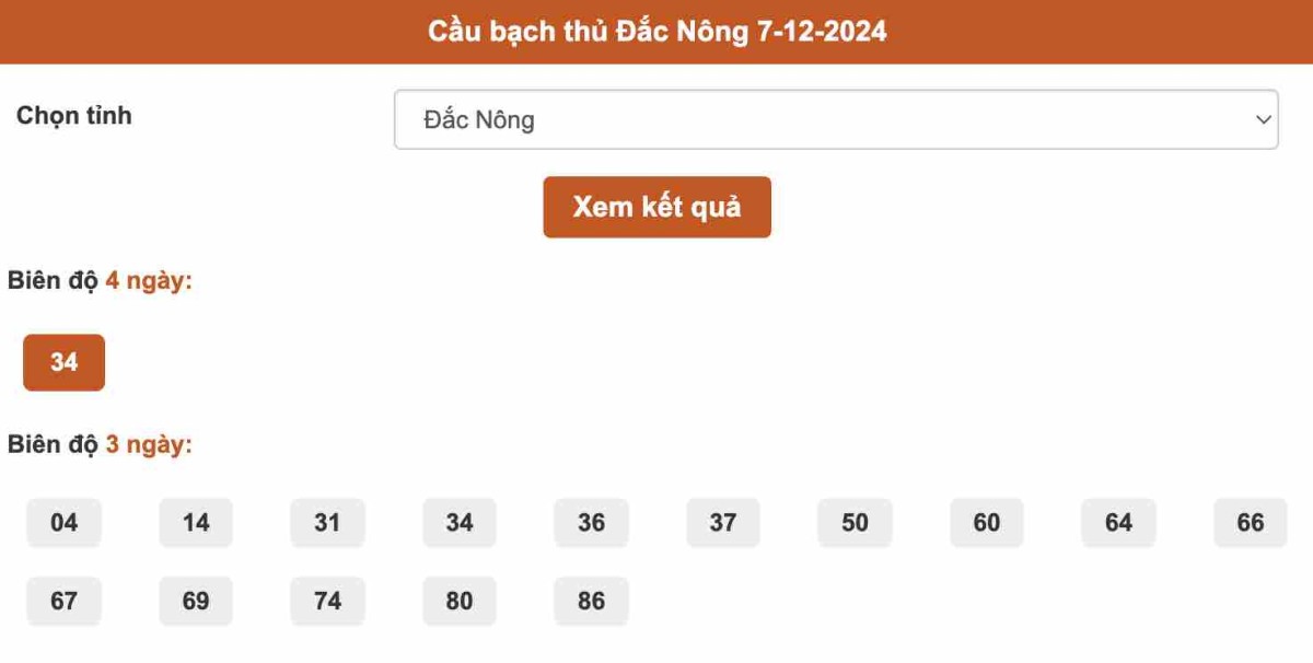 Cầu bạch thủ Đắc Nông 7-12-2024