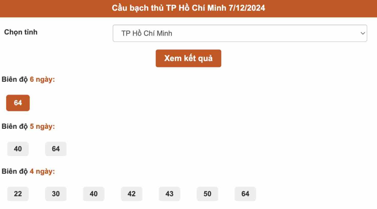 Cầu bạch thủ TP Hồ Chí Minh 7-12-2024