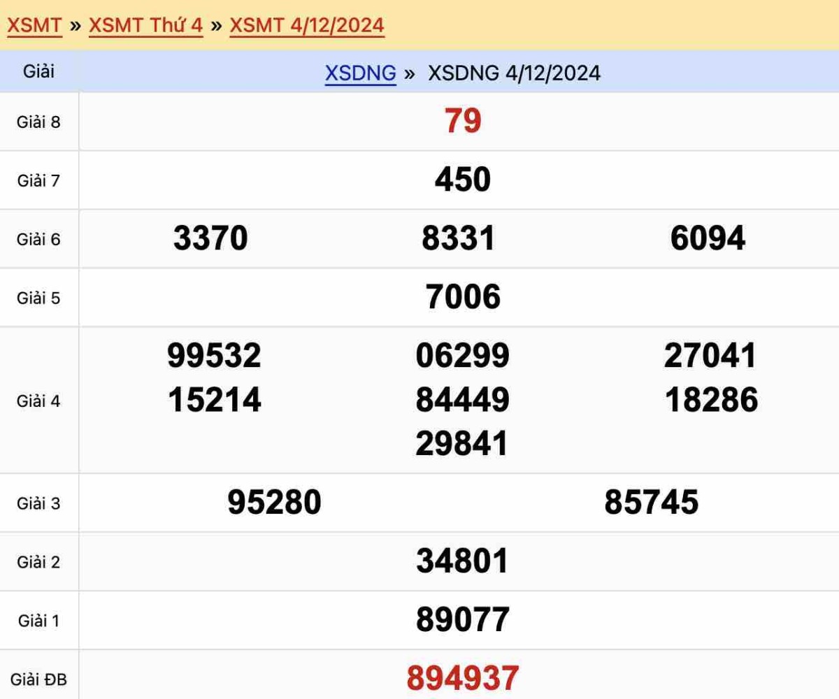 Kết quả xổ số Đà Nẵng ngày 4-12-2024