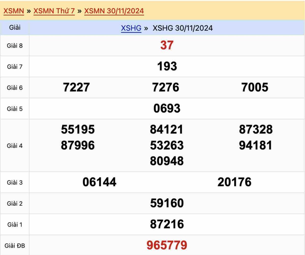 Kết quả xổ số Hậu Giang ngày 30-11-2024