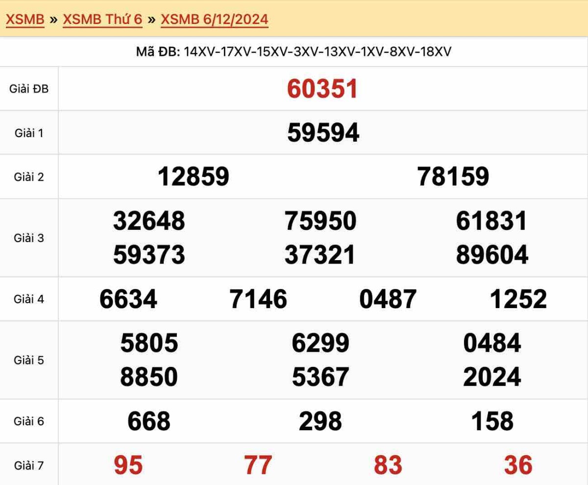 Kết quả xổ số miền Bắc ngày 6-12-2024