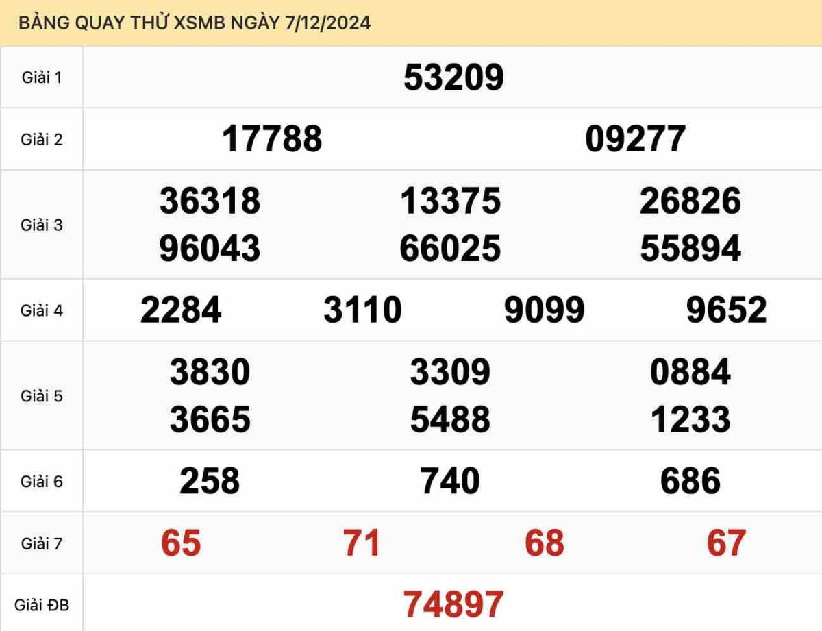Quay thử xổ số miền Bắc ngày 07-12-2024