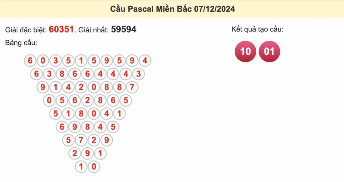 Soi cầu Pascal Miền Bắc 07-12-2024