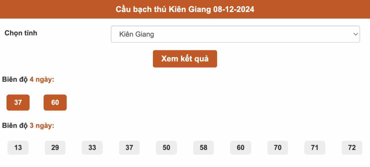 Cầu bạch thủ Kiên Giang 08-12-2024