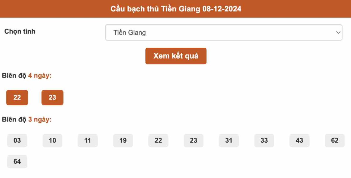 Cầu bạch thủ Tiền Giang 08-12-2024