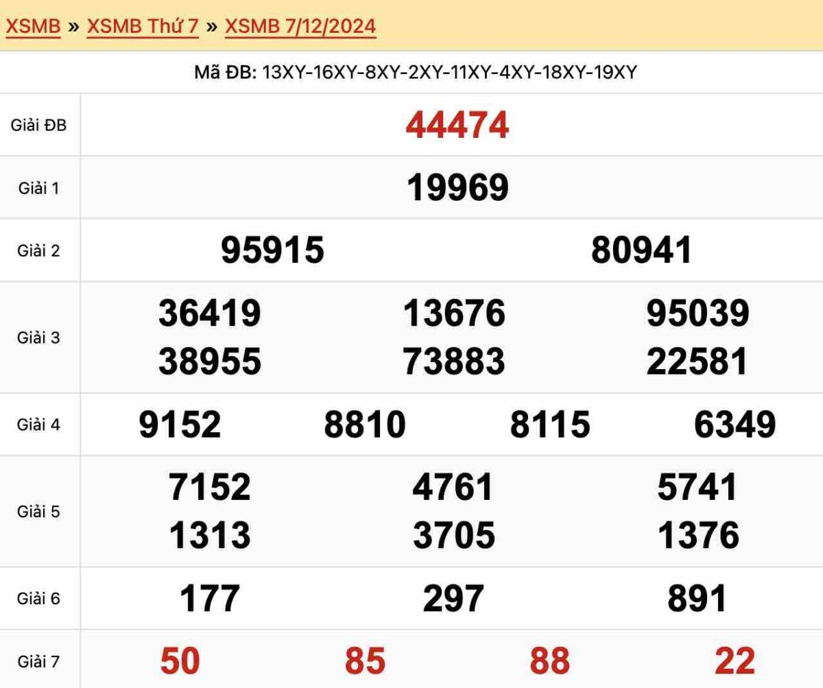 Kết quả xổ số miền Bắc ngày 07-12-2024
