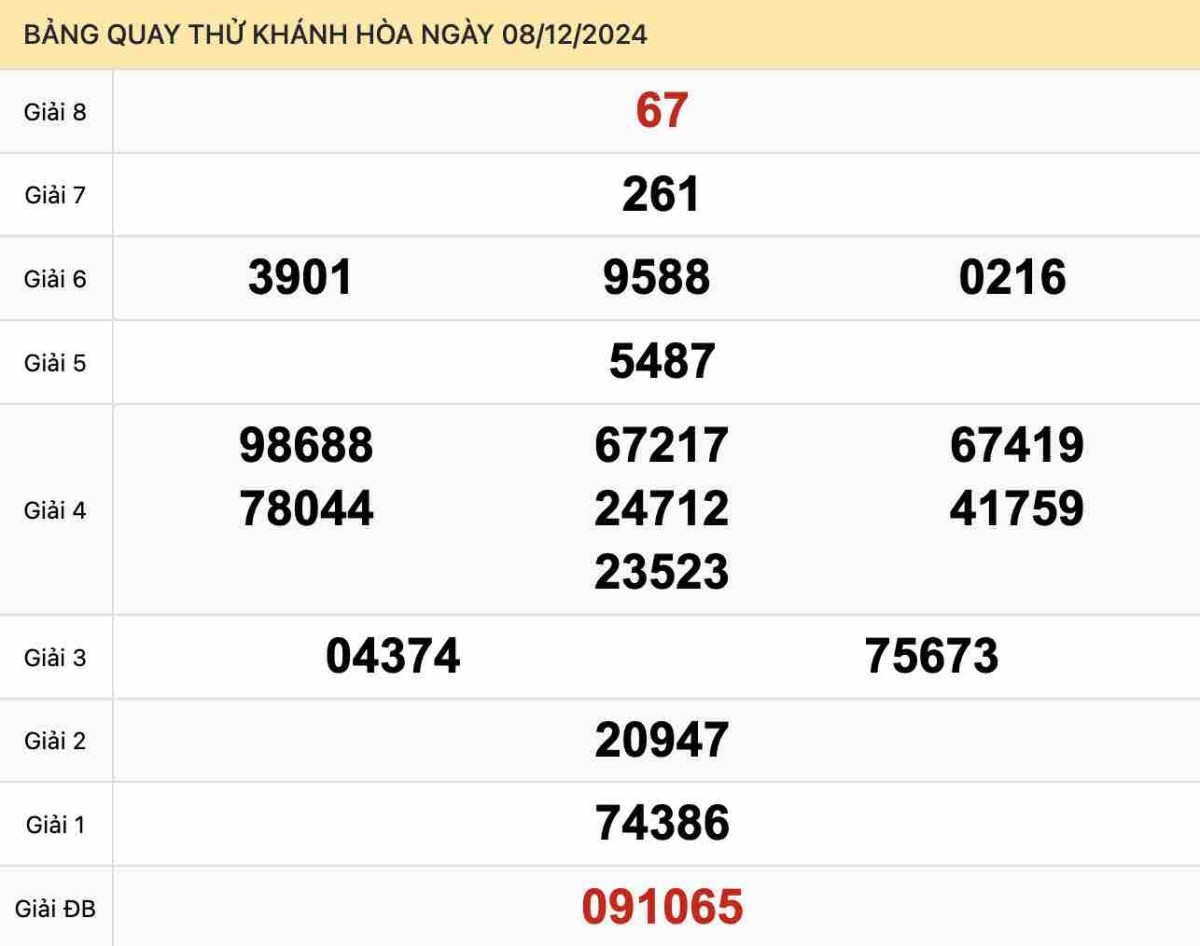 Quay thử xổ số Khánh Hòa ngày 08-12-2024