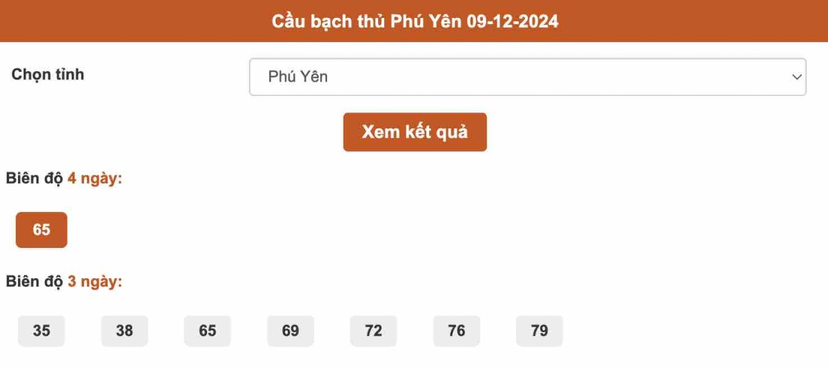 Cầu bạch thủ Phú Yên 09-12-2024