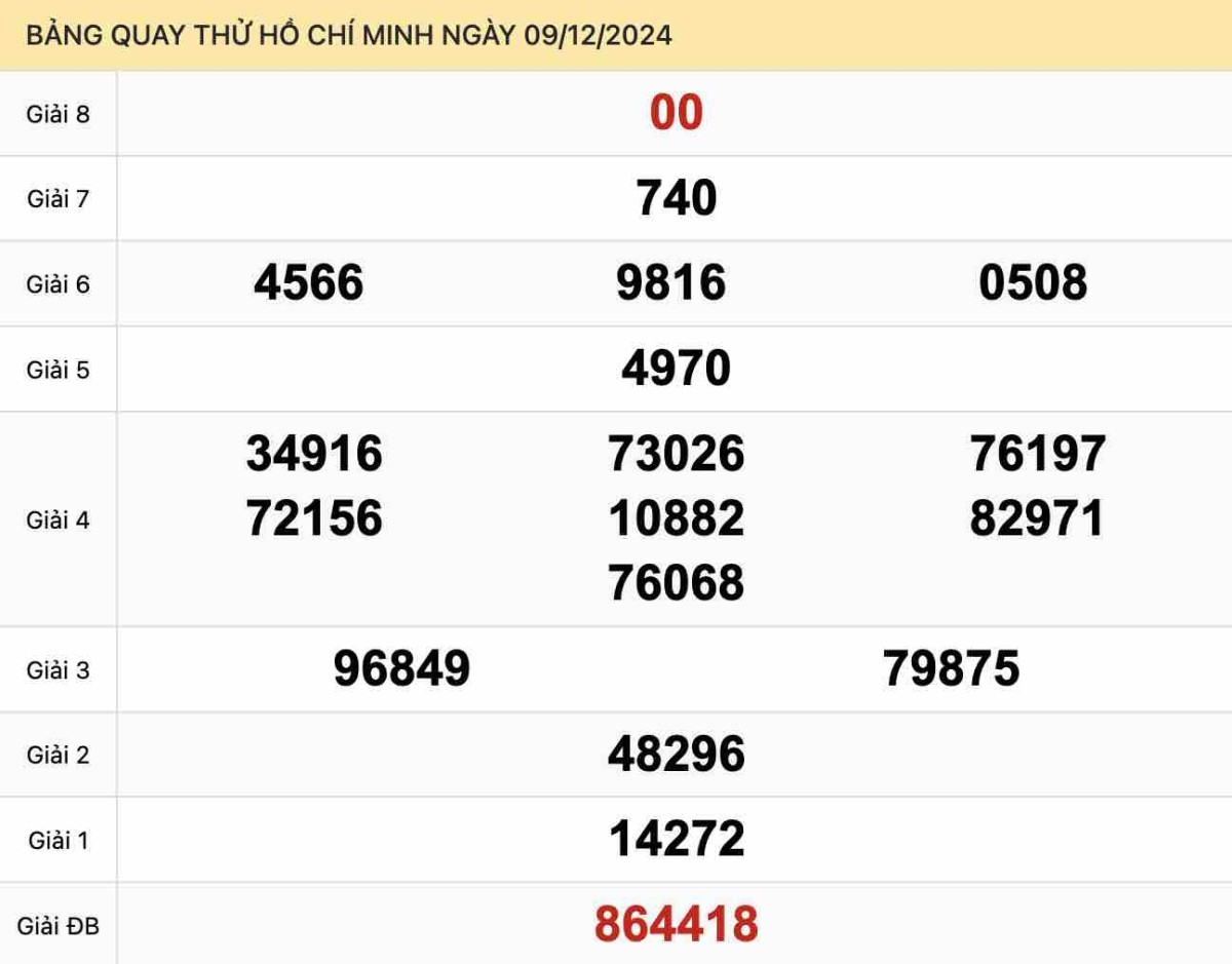 Quay thử xổ số Hồ Chí Minh ngày 09-12-2024