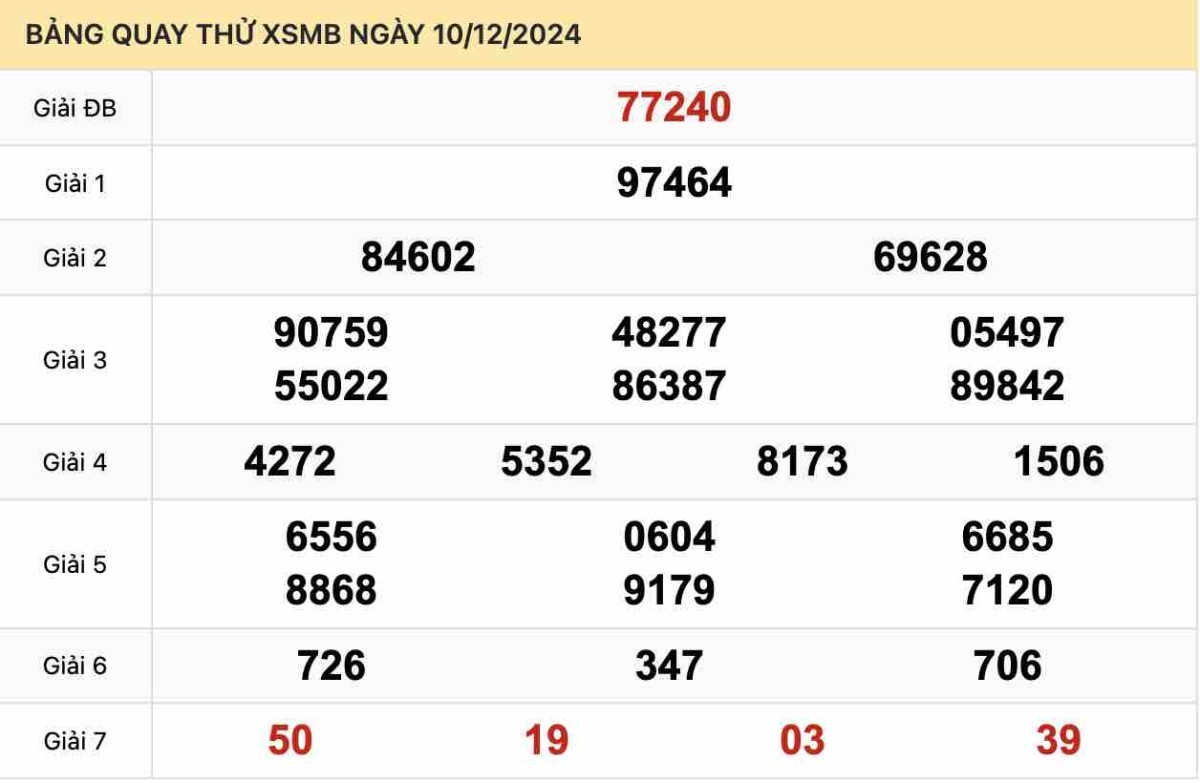 Quay thử xổ số miền Bắc ngày 10-12-2024
