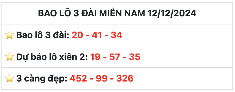 Dự đoán XSMN 12-12-2024 bao lô 3 đài