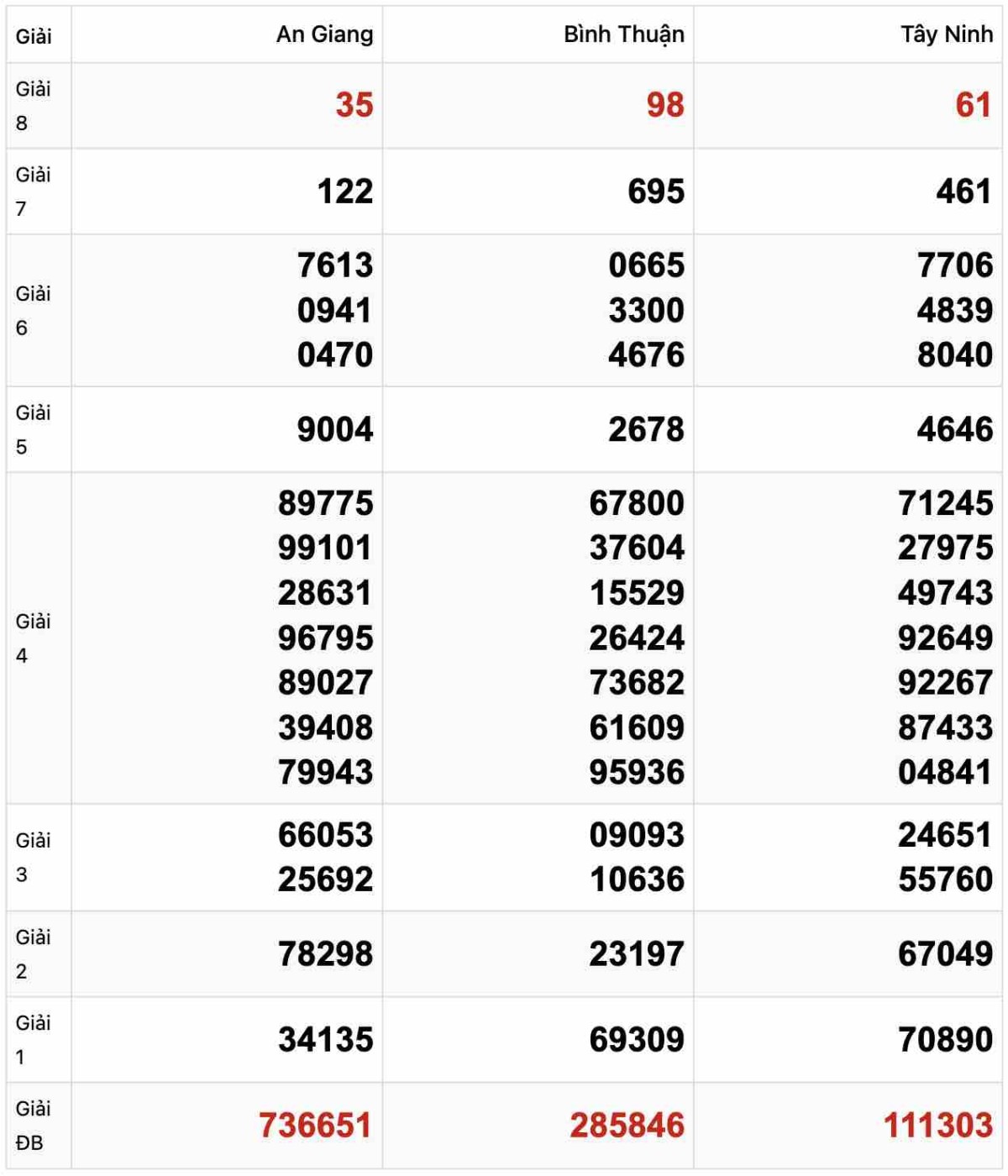 Quay thử xổ số Miền Nam ngày 12-12-2024