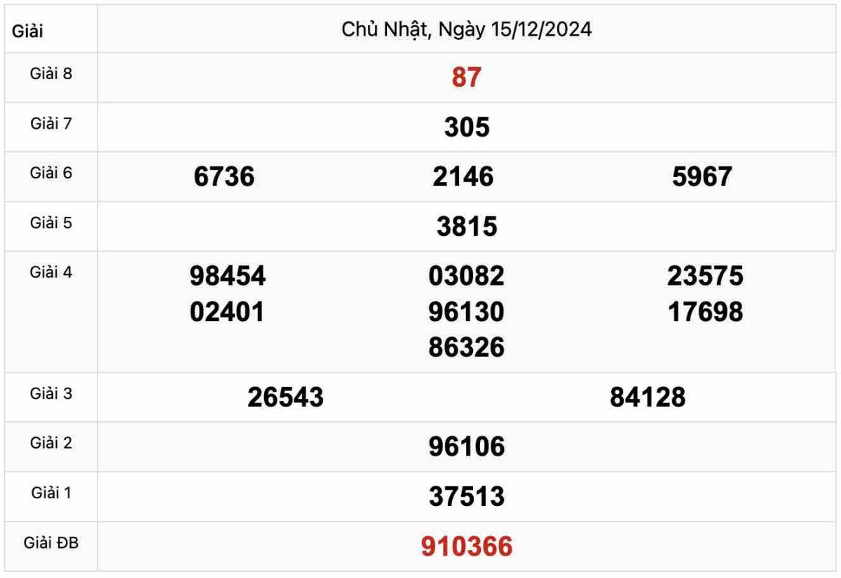 Quay thử Xổ số Đà Lạt 15-12-2024