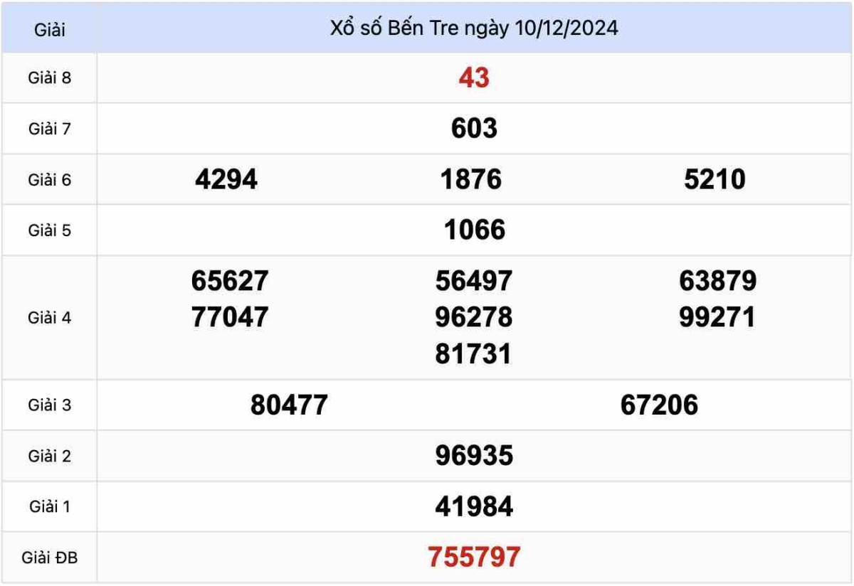 Kết quả Xổ số Bến Tre ngày 10-12-2024 