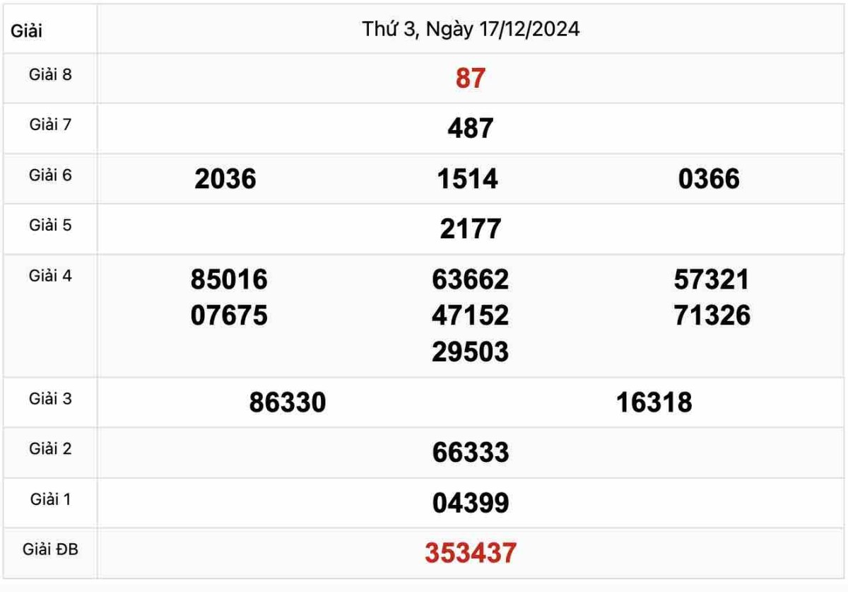 Quay thử xổ số Bến Tre ngày 17-12-2024