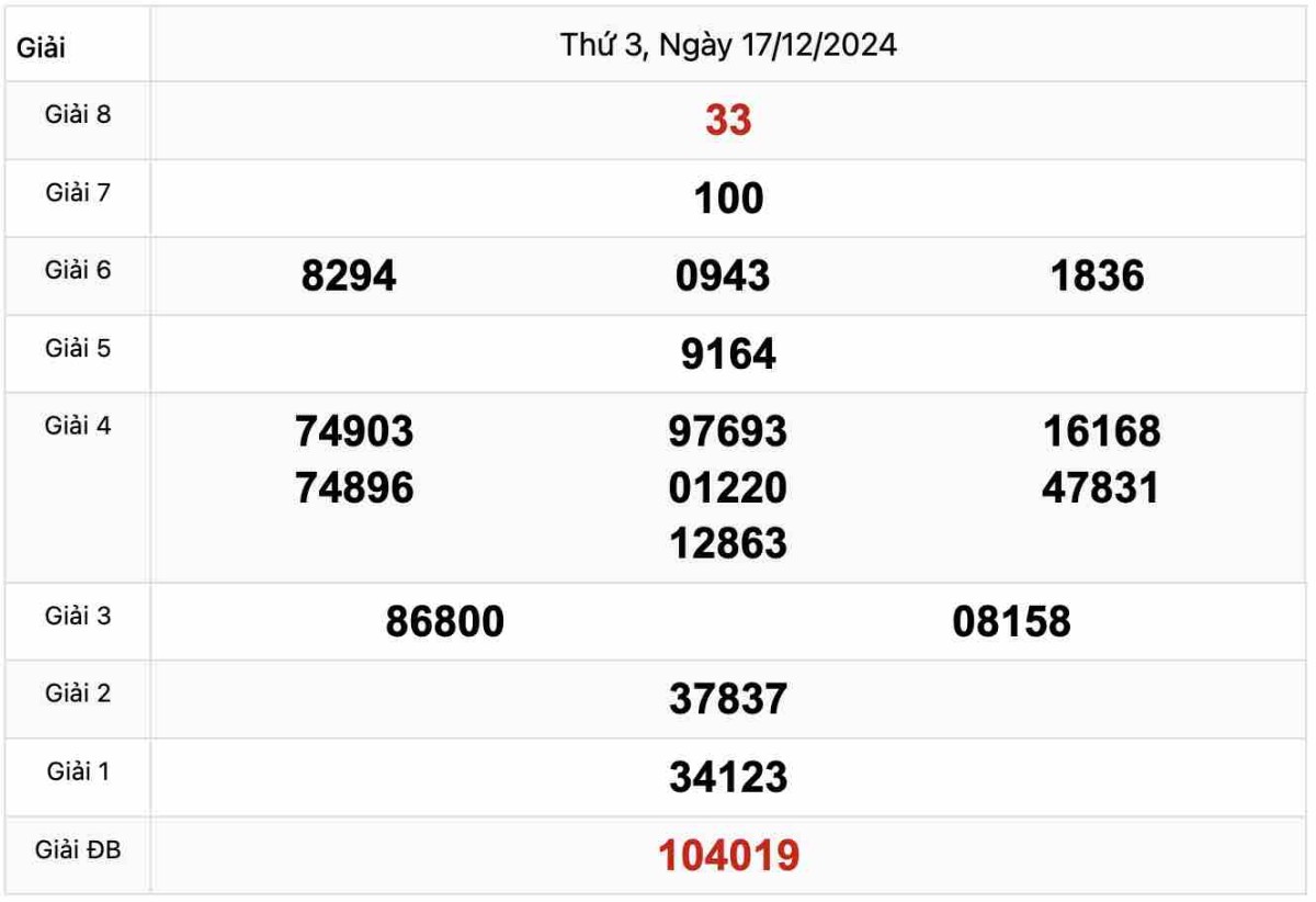 Quay thử xổ số Quảng Nam 17-12-2024