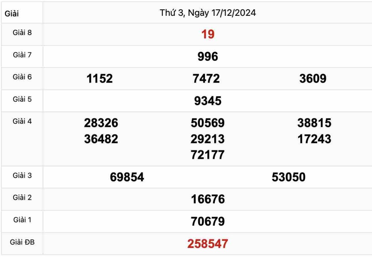 Quay thử Xổ số Vũng Tàu 17-12-2024