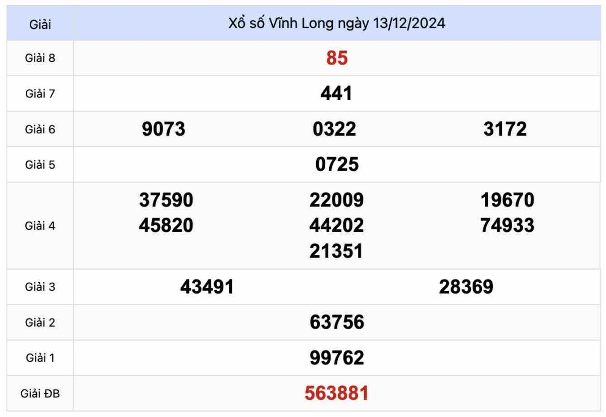 Kết quả Xổ số Vĩnh Long 13-12-2024