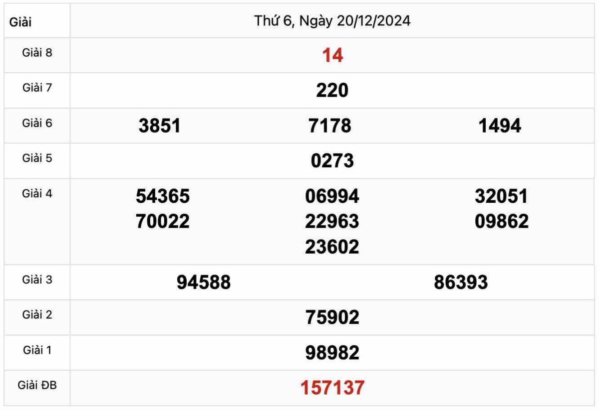 Quay thử Xổ số Bình Dương 20-12-2024