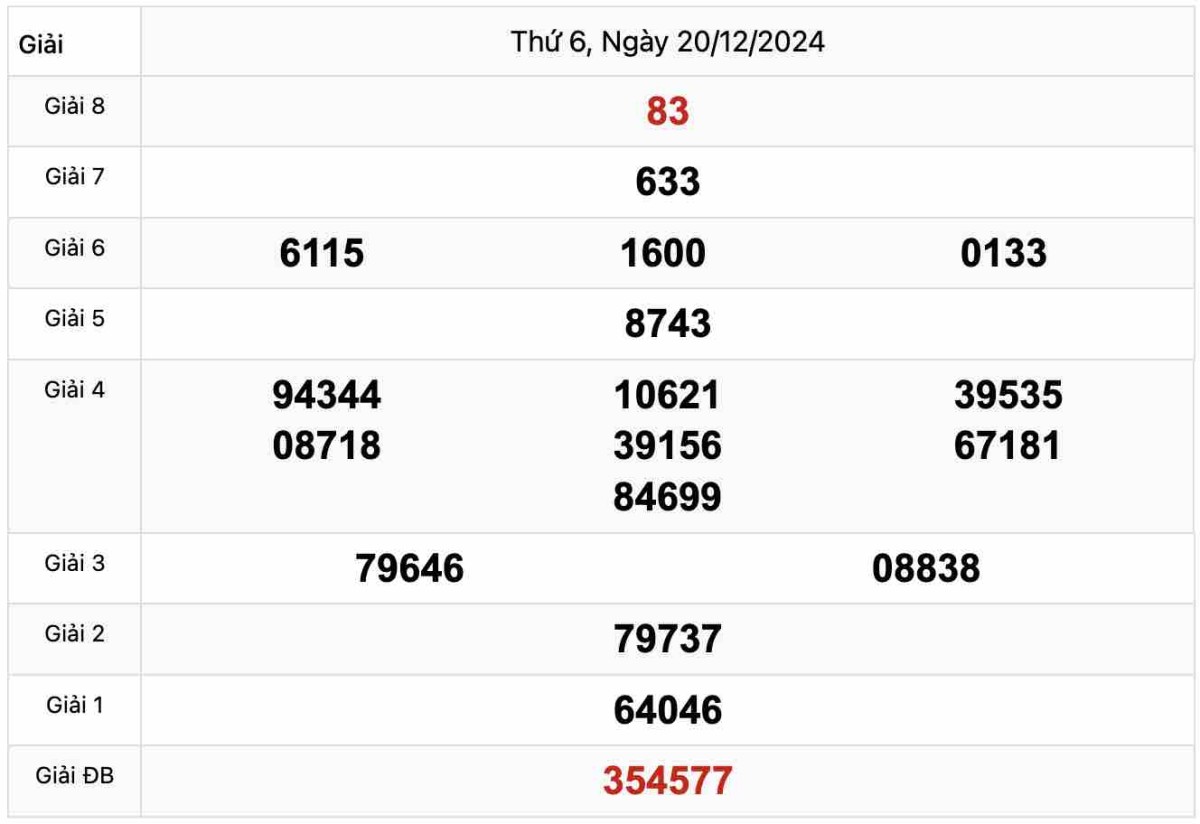 Quay thử Xổ số Gia Lai 20-12-2024