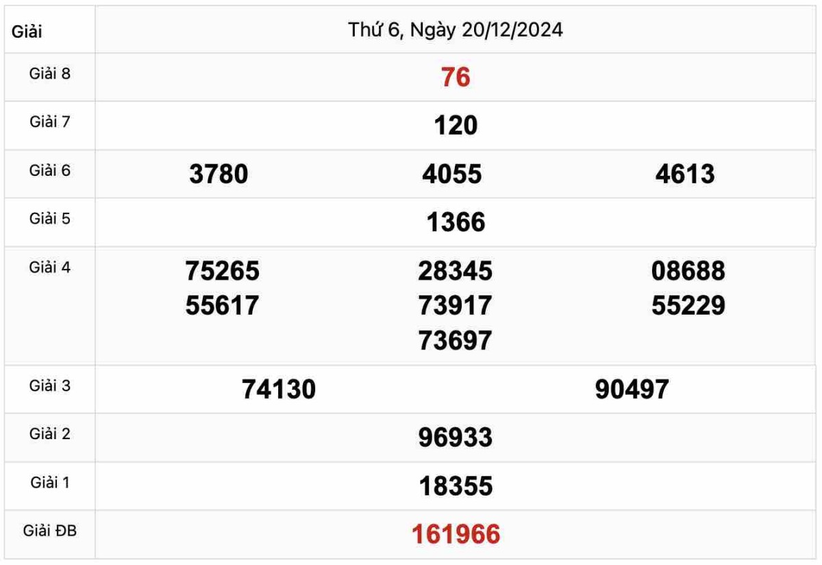 Quay thử Xổ số Trà Vinh 20-12-2024