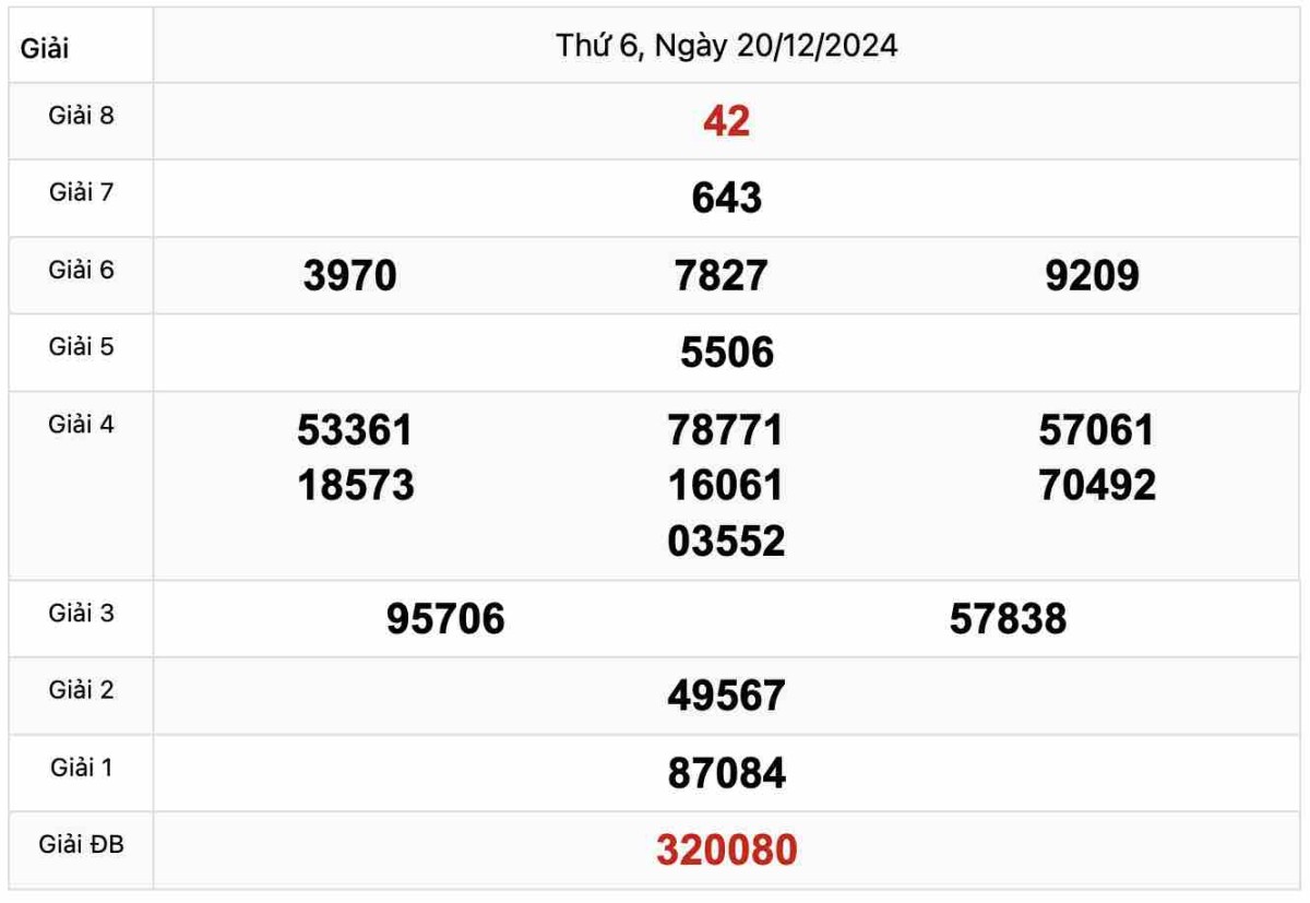 Quay thử Xổ số Vĩnh Long 20-12-2024